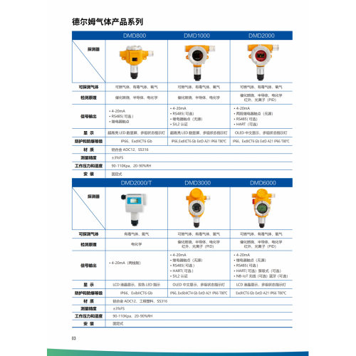 产品目录